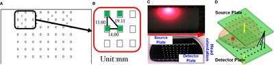 A Data Self-Calibration Method Based on High-Density Parallel Plate Diffuse Optical Tomography for Breast Cancer Imaging